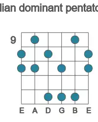 Guitar scale for lydian dominant pentatonic in position 9